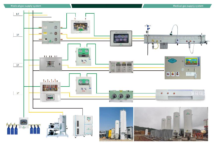 Weclearmed gas selvudviklet 3. generation intelligent centralt iltforsyning er blevet landet med succes.