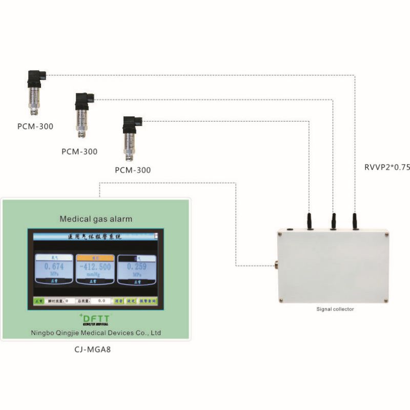 LCD medicinsk gasalarm